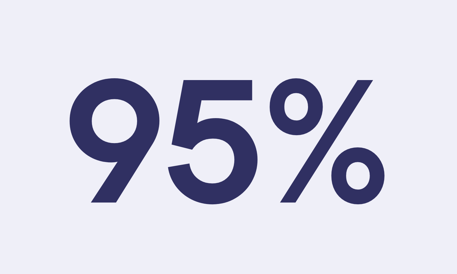 95% lower costs