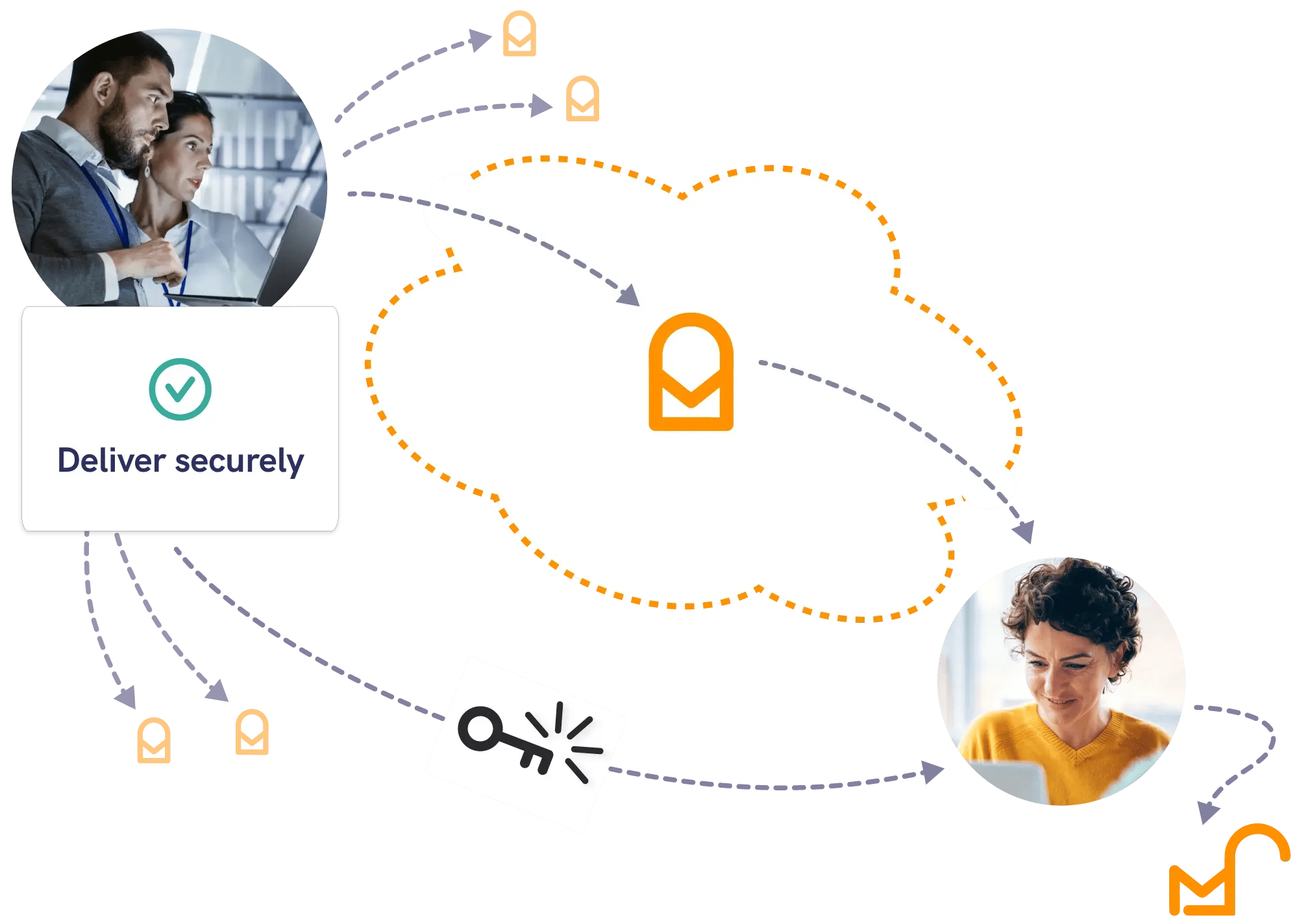 Send automated messages with Mailock