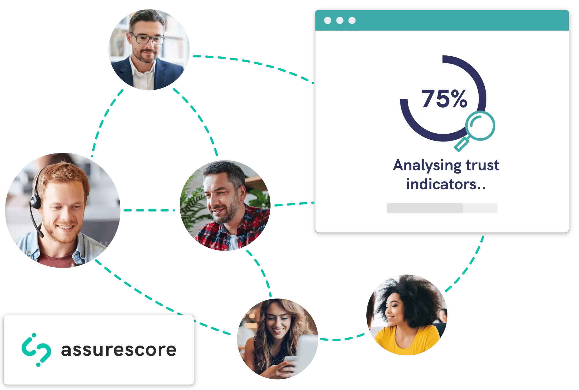 AssureScore trust indicator analysing identity-authenticated behaviour across secure digital communications to help verify users and build confidence