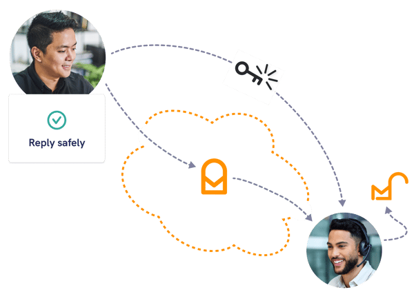 Secure reply workflow in Mailock enterprise email